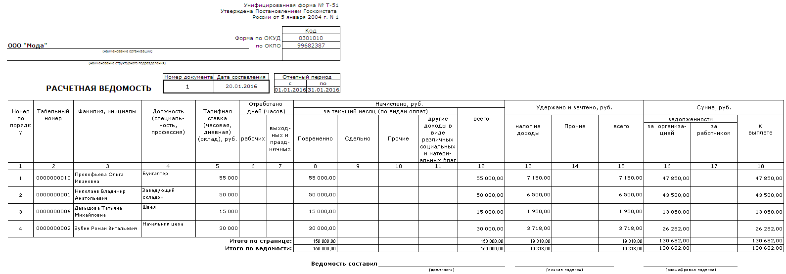 Как оформить выплату заработной платы работникам организации?